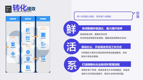 房產經紀人如何有效獲客 策略、技巧與實踐指南